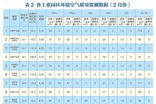 CBA常规赛第14轮最佳阵容：吉伦沃特领衔 贺希宁&陈培东在列